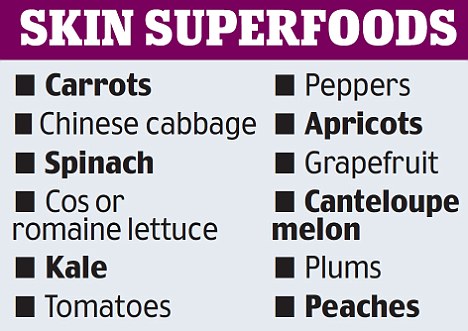 Skin super foods